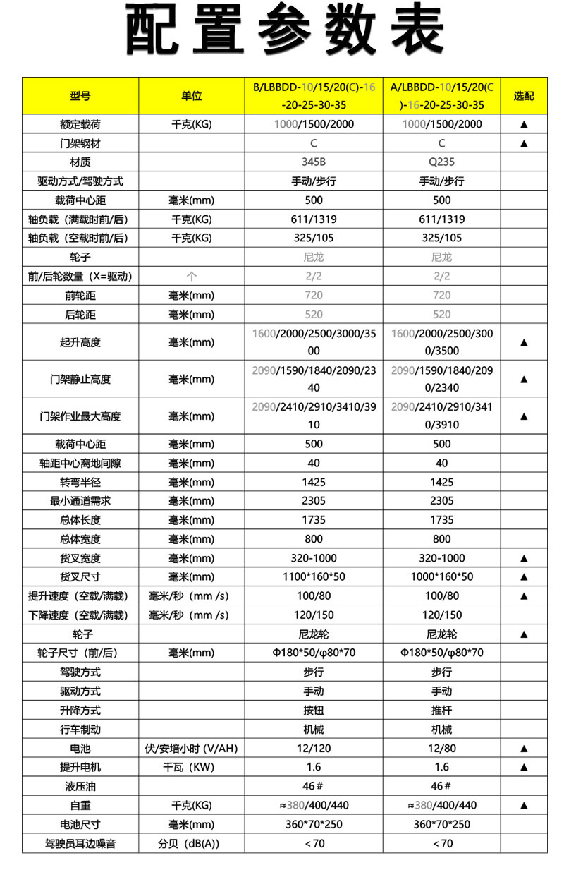 半電動托盤堆高車4