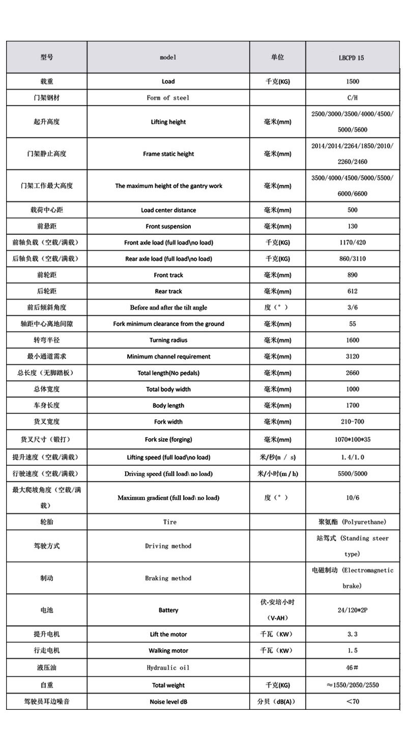 全電動平衡重式堆高車3
