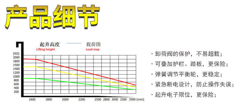 1噸全電動堆高車2