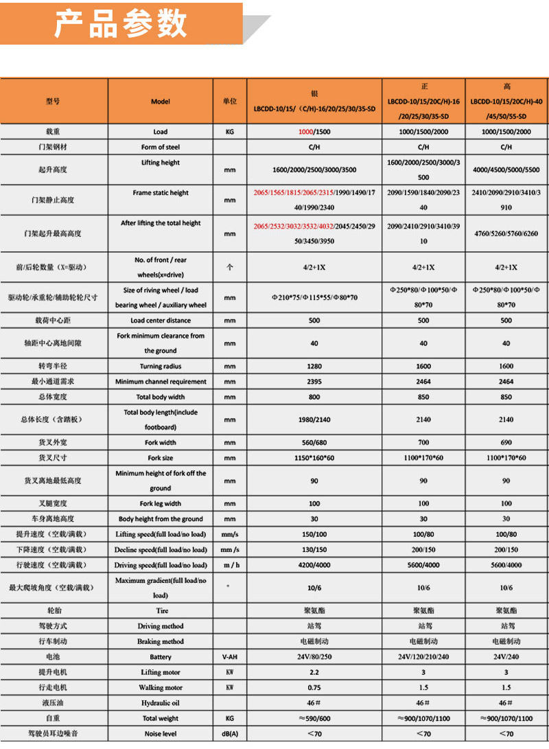 站架式全電動堆高車2